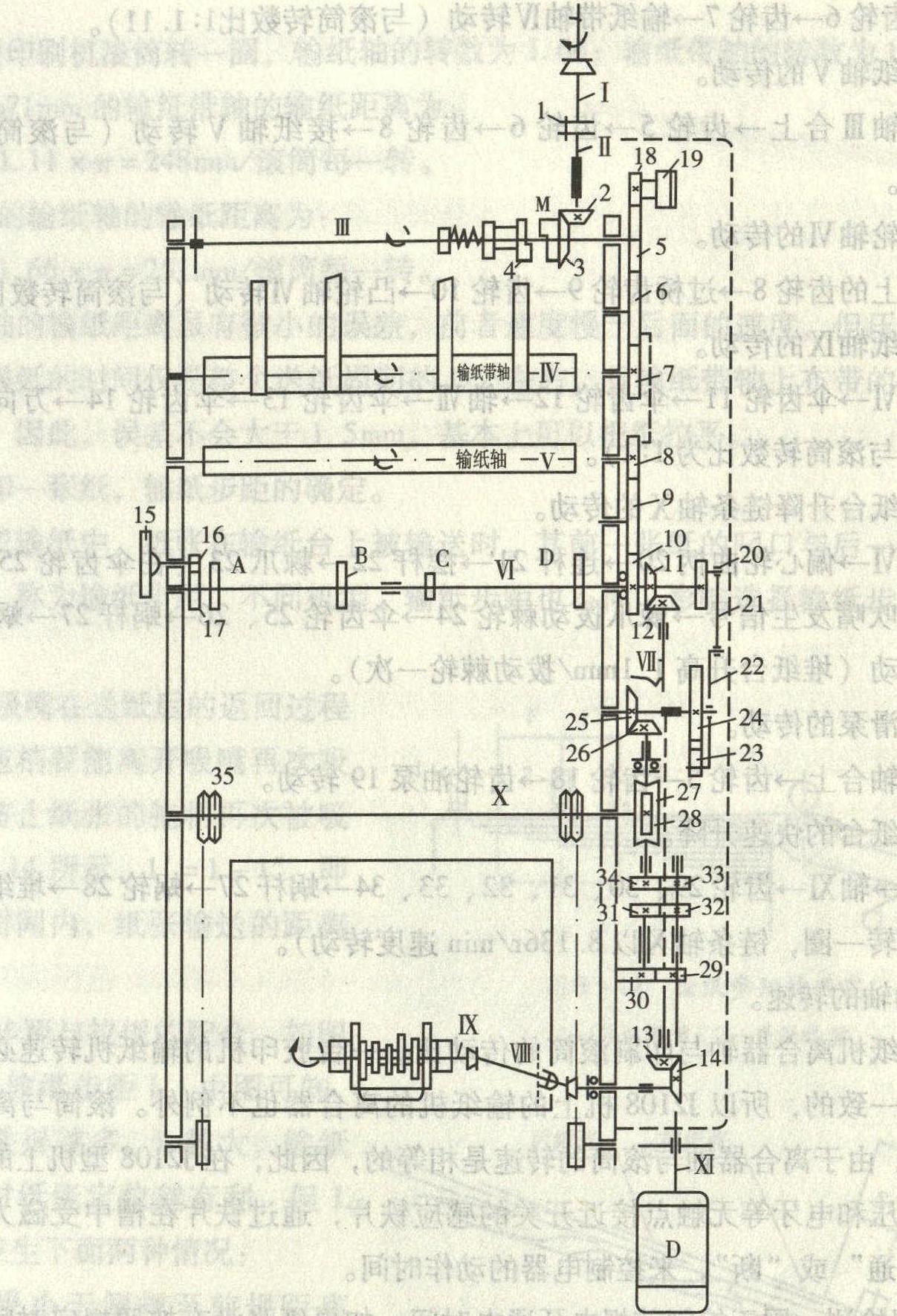 一、J2108型機的輸紙機傳動